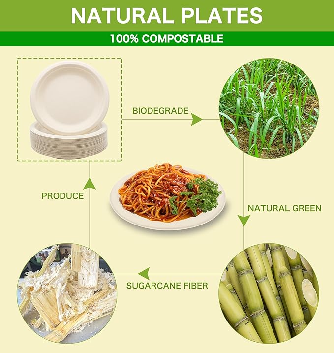 BLUE TOP 100% Compostable Disposable Paper Plates Heavy Duty Waterproof Plates-50 Pack 7 inch Eco-Friendly Plates, Natural Biodegradable Sugarca Bagasse Dinner Plates Unbleached Brown