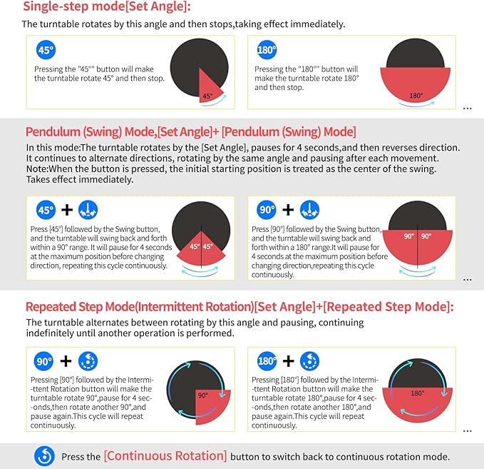 Motorized Rotating Display Stand with Remote, 5.91in 360 Electric Turntable for Display,Photography,3D Scanner Models, Motorized Lazy Susan and Photography Turntable Control Angle/Speed,Step/Swing/Continuous Rotation