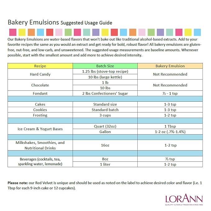 LorAnn Oils Rum Bakery Emulsion: Realistic Flavor, Ideal for Enhancing Boozy Notes in Baked Goods, Gluten-Free, Keto-Friendly, Extract Alternative Essential for Your Kitchen, 4 Oz