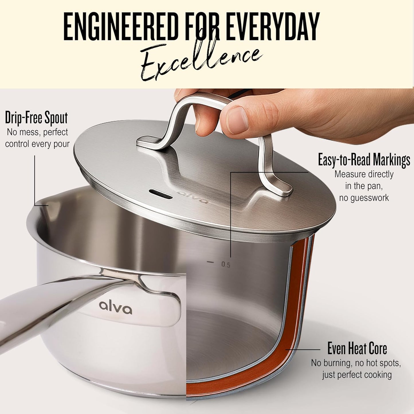 Alva Maestro Mini Cookware Duo – 8" Ceramic Nonstick Fry Pan & 1.7Qt Stainless Saucepan with Lid – PFAS/PFOA/PTFE-Free, Oven & Induction Safe, Easy-Clean, Durable Small-Space Cookware Set