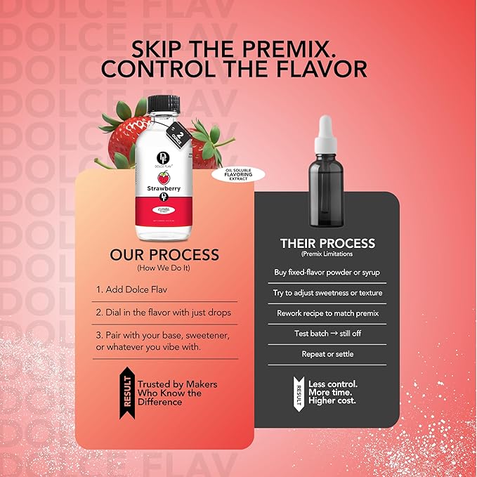 Dolce Flav Strawberry Extract 8 oz – Kosher, Sugar-Free, Concentrated Berry Flavor for Candy, Chocolates & Desserts, Includes Measured Dropper