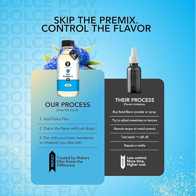 Dolce Flav Blue Raspberry Extract – 2 Ounce Oil-Soluble Kosher, Sugar-Free, Concentrated Blue Raspberry Flavoring for Baking, Chocolates & Desserts, Includes Measured Dropper