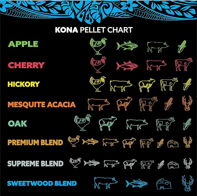 Kona Smoker Grilling Pellet (Set of 4) 2 Pound Variety Pack (8 pounds Total), Apple + Cherry + Supreme Blend + Mesquite Acacia Blend