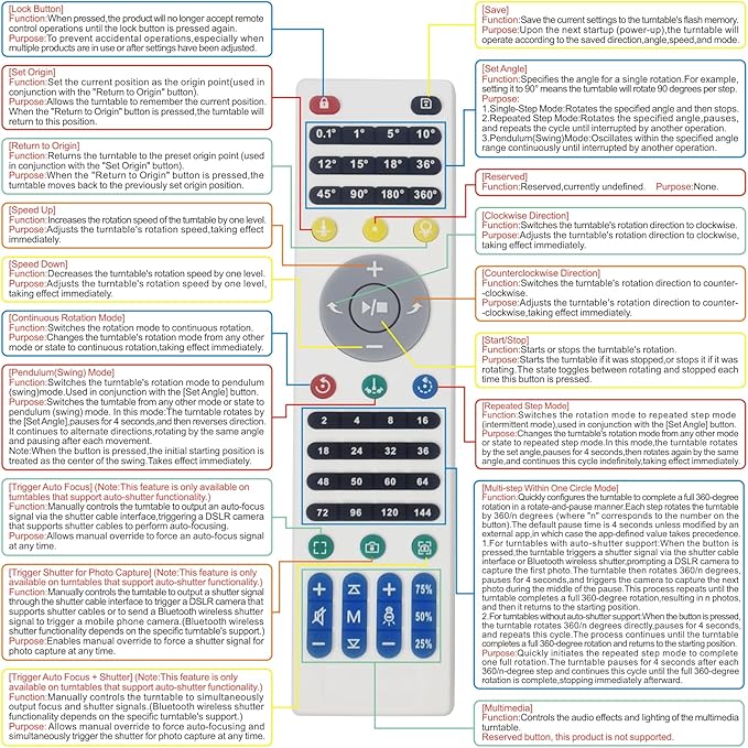 7.9In Remote Motorized Electric Turntable Rotating Display Stand Spinning Rotating Platform 360 Photography Turntable lazy susan base giratoria para for Photography,Display(Load Range:40~100lbs)