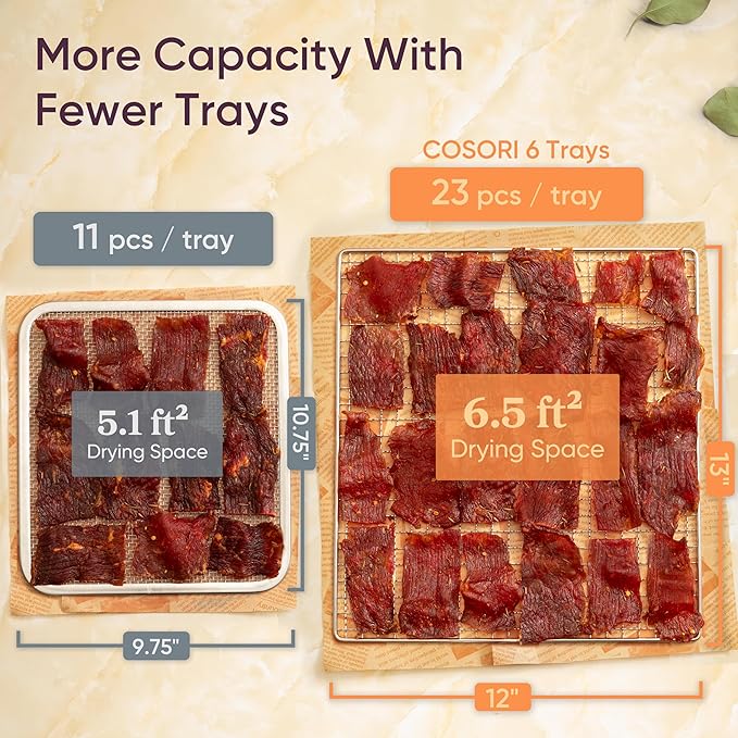 COSORI Food Dehydrator for Jerky, Large Drying Space with 6.48ft², 600W Dehydrator Machine, 6 Stainless Steel Trays, 48H Timer, 165°F Temperature Control, Yogurt Maker, for Herbs, Meat, Fruit