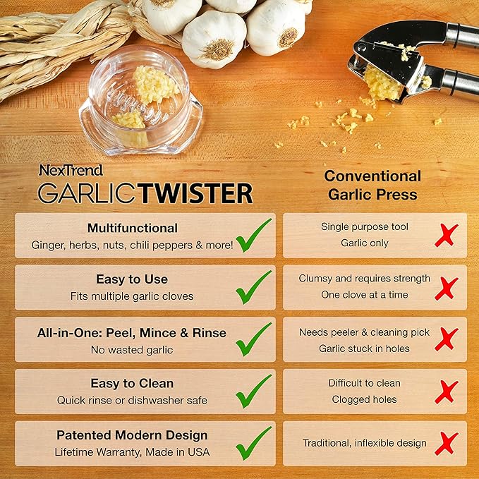 Nextrend Garlic Twister 4th Generation - 3-5 Clove Capacity, Dishwasher-safe, BPA-Free (Clear)