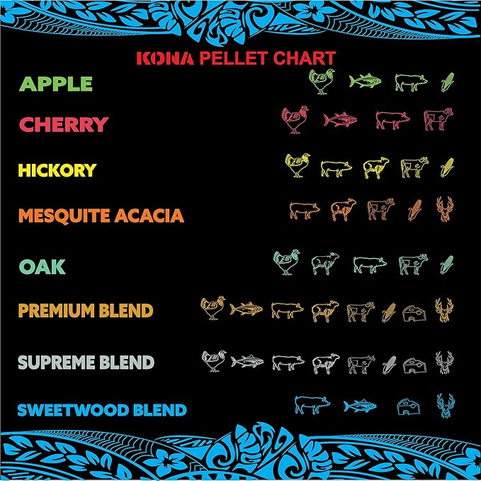 Kona 100% Apple Wood Pellets - Concentrated, Pure, Old Growth Hardwood Grilling Pellets - for BBQ, Smoker Tubes, Grills - 8 lbs 100% Apple